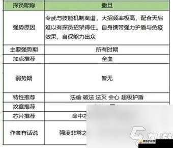 双生幻想最强阵容搭配攻略：深度解析最佳组合推荐览表